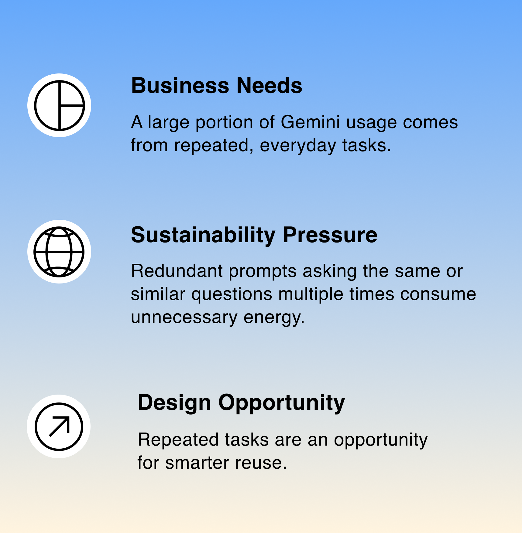 Synthesis of behavior insights: Repeat, Restart, Forget