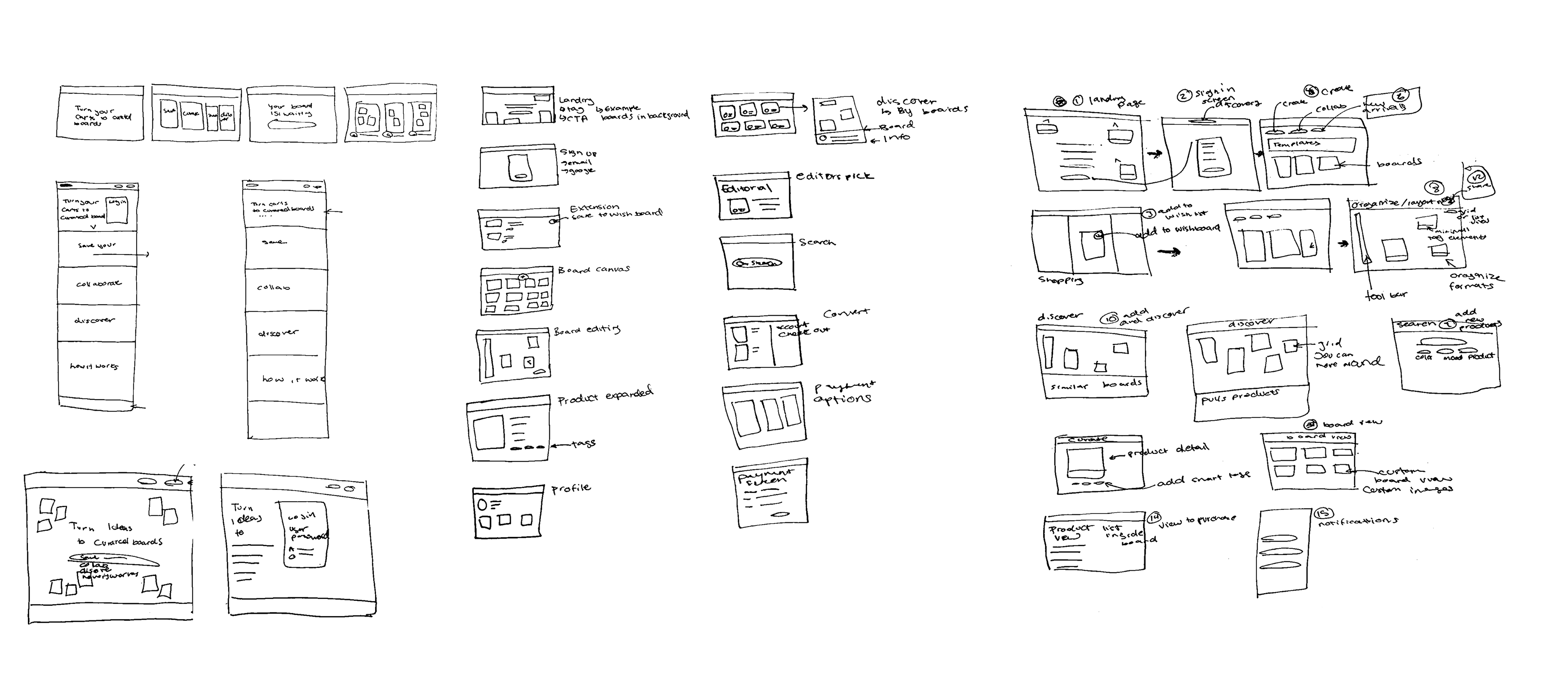 Early sketches of core flows
